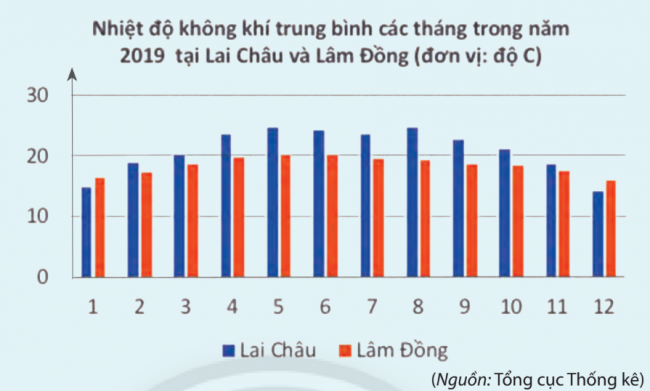 Giải bài 4 Các số đặc trưng đo mức độ phân tán của mẫu số liệu