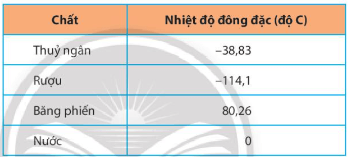 Vận dụng trang 31 Toán 6 Tập 2 Chân trời sáng tạo | Giải Toán lớp 6