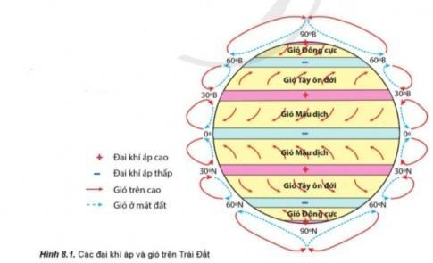 Giải bài 8 Khí áp, gió và mưa