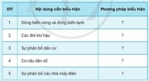 Giải bài 2 Sử dụng bản đồ