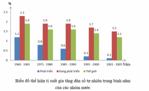 Giải bài 2 Sử dụng bản đồ