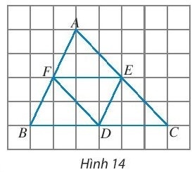 Giải bài 1 Khái niệm vectơ