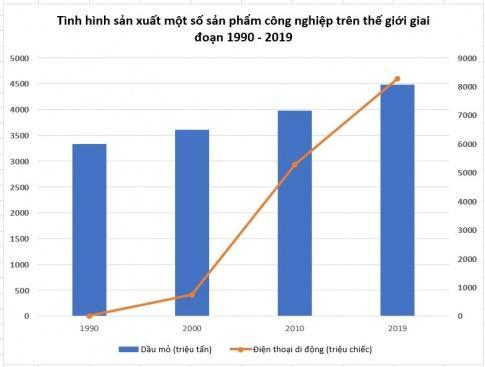 Giải bài 24 Địa lí một số ngành công nghiệp