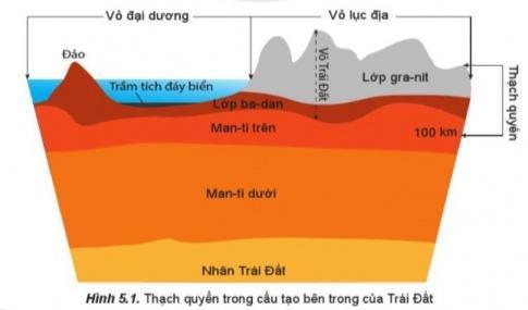 Giải bài 5 Thạch quyển. Nội lực và tác động của nội lực đến địa hình bề mặt Trái Đất