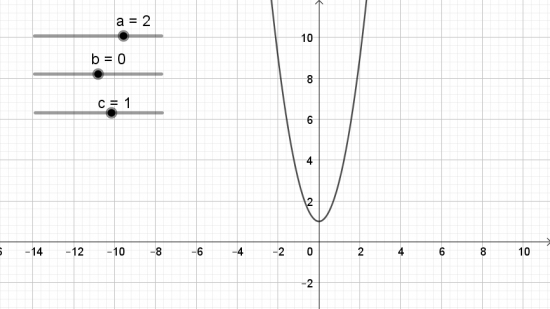 Giải bài 1 Vẽ đồ thị hàm số bậc hai bằng phần mềm GeoGebra