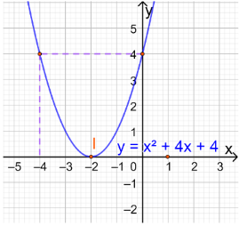 A graph of a function

Description automatically generated