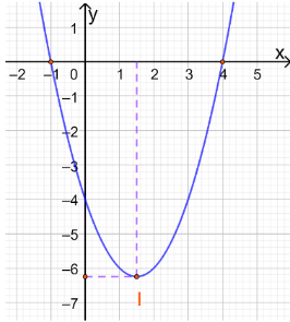 A graph of a function

Description automatically generated