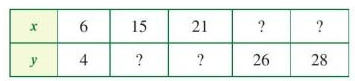 A white rectangular box with black numbers and question marks

Description automatically generated