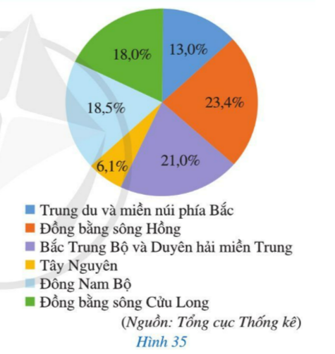 Giải bài tập cuối chương V