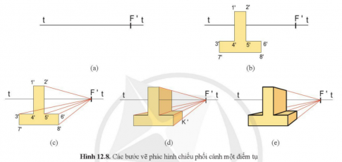 Giải bài 12 Hình chiếu phối cảnh