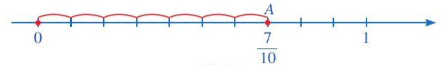 A line with red and blue lines

Description automatically generated