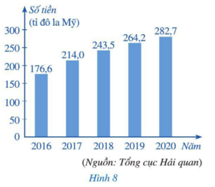 Giải bài 2 Phân tích và xử lí dữ liệu