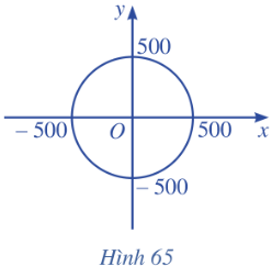 A diagram of a function

Description automatically generated