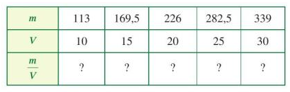 A grid of numbers and question marks

Description automatically generated