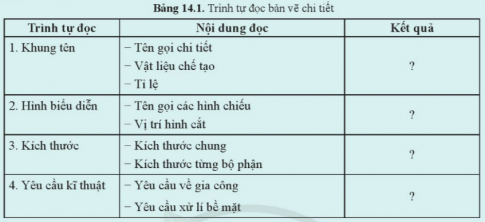 Giải bài 14 Bản vẽ chi tiết