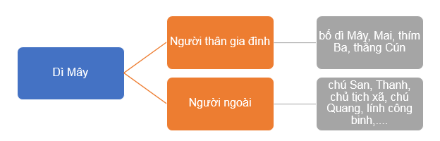 A two orange rectangular shapes with white text

Description automatically generated