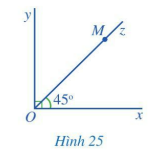 Giải bài 2 Tia phân giác của một góc