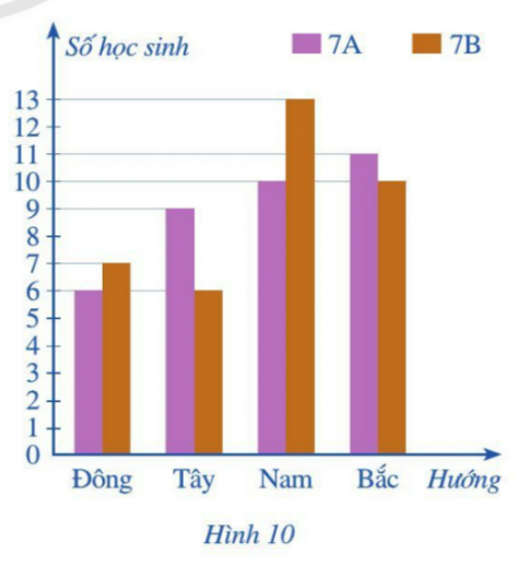 Giải bài 2 Phân tích và xử lí dữ liệu