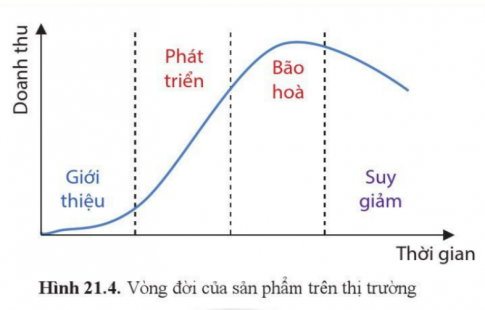 Giải bài 21 Các yếu tố ảnh hưởng trong quá trình thiết kế kĩ thuật