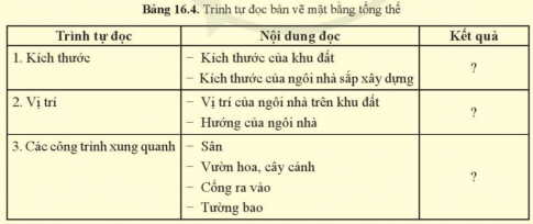 Giải bài 16 Bản vẽ xây dựng