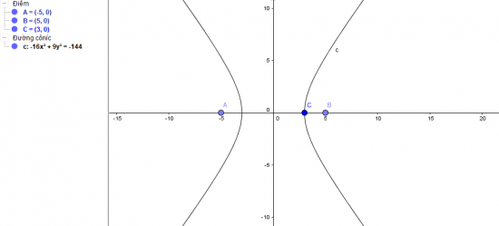 Giải bài Thực hành phần mềm Geogebra