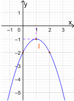 A graph of a function

Description automatically generated