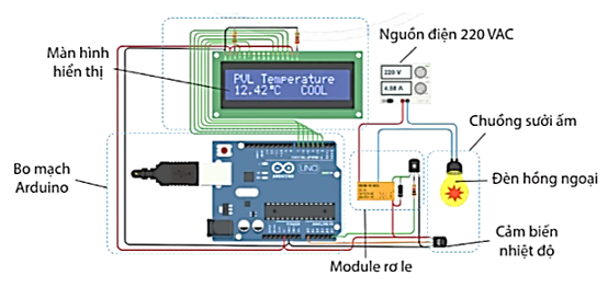 A diagram of a temperature control system

Description automatically generated