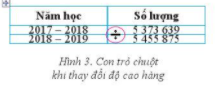 [Cánh diều] Giải tin học 6 bài 4: Trình bày thông tin ở dạng bảng