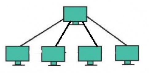 A diagram of a computer network

Description automatically generated