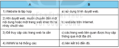 [Kết nối tri thức và cuộc sống] Giải tin học 6 bài 6: Mạng thông tin toàn cầu