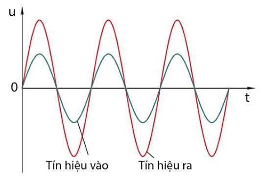 A diagram of a graph

Description automatically generated with medium confidence