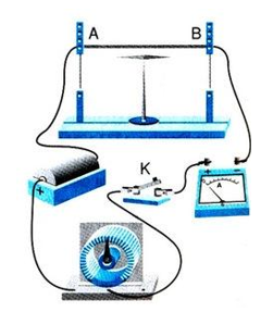 Chọn phương án sai. Trong thí nghiệm ơxtet:Khi đặt dây dẫn...