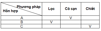 Ảnh có chứa văn bản, hàng, ảnh chụp màn hình, Phông chữ

Mô tả được tạo tự động