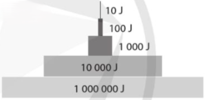 A graph showing numbers and a graph

Description automatically generated