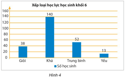 Vận dụng 1 trang 111 - 112 Toán 6 Tập 1 Chân trời sáng tạo | Giải Toán lớp 6