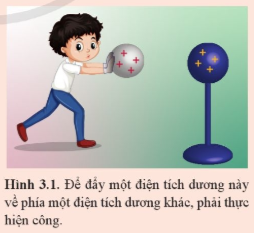 Để dịch chuyển một diện tích dương đến gần diện tích dương khác, cần phải đẩy nó để thắng lực đẩy giữa chúng, Hình 3.1. Trong trường hợp này, ta nói rằng cần phải thực hiện một công để di chuyển một....