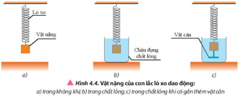 Bố trí sơ đồ thí nghiệm như Hình 4.4. Kéo vật nặng của con lắc lò xo