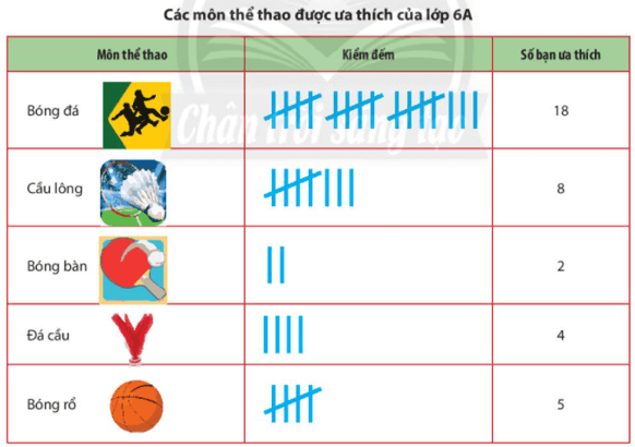 Hoạt động khám phá 1 trang 95 Toán 6 Tập 1 Chân trời sáng tạo | Giải Toán lớp 6