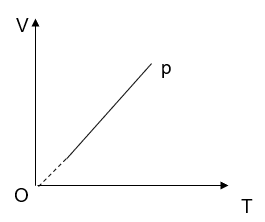 A graph of a function

Description automatically generated with medium confidence