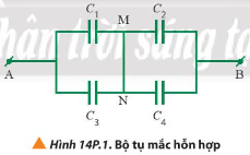 Cho các tụ điện C1 = C2 = C3 = C4 =3,3 $\mu F$ được mắc thành mạch như Hình 14P.1. Xác định điện dung tương đương của bộ tụ.