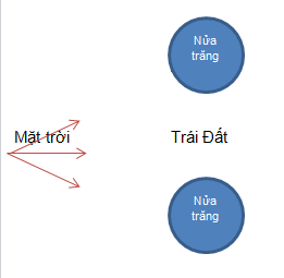 Ảnh có chứa văn bản, ảnh chụp màn hình, Phông chữ, vòng tròn

Mô tả được tạo tự động