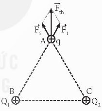 Nếu trong không gian có hai điện tích điểm dương $Q_{1} = Q_{2}$ được đặt ở hai điểm B và C, một điện tích thử q được đặt tại mộ