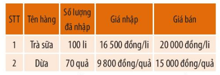 Giải câu 4 trang 46 toán 6 tập 1 sgk chân trời sáng tạo