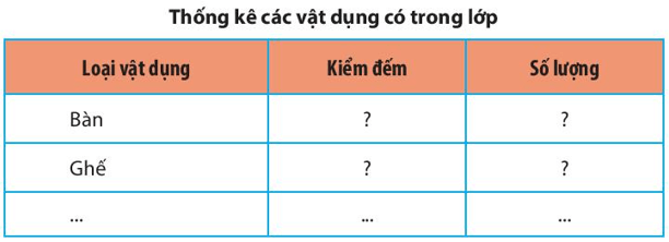 Vận dụng 1 trang 96 Toán 6 Tập 1 Chân trời sáng tạo | Giải Toán lớp 6