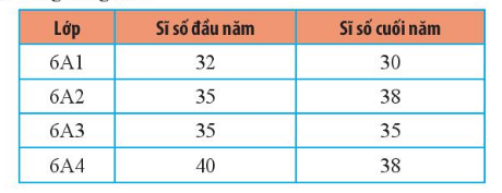 Giải câu 4 trang 117 toán 6 tập 1 sgk chân trời sáng tạo