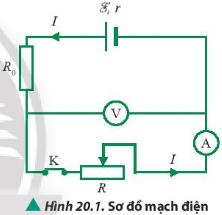 Dựa vào cơ sở lí thuyết và dụng cụ trong Hình 20.3, hãy thảo luận nhóm để đưa ra một phương án thí nghiệm xác định...