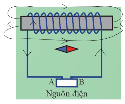 A diagram of a device with a spiral

Description automatically generated