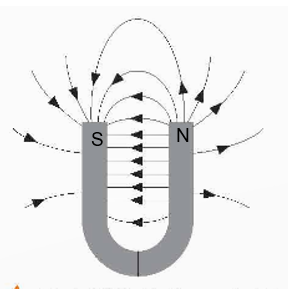 A diagram of a magnet

Description automatically generated