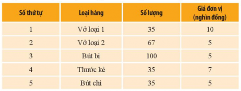 Giải câu 4 trang 21 toán 6 tập 1 sgk chân trời sáng tạo