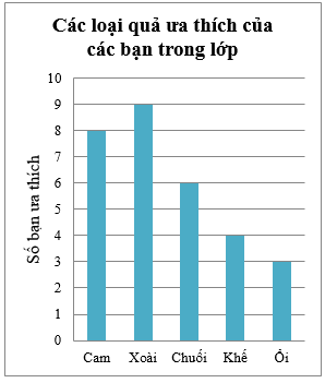 A graph with blue lines

Description automatically generated